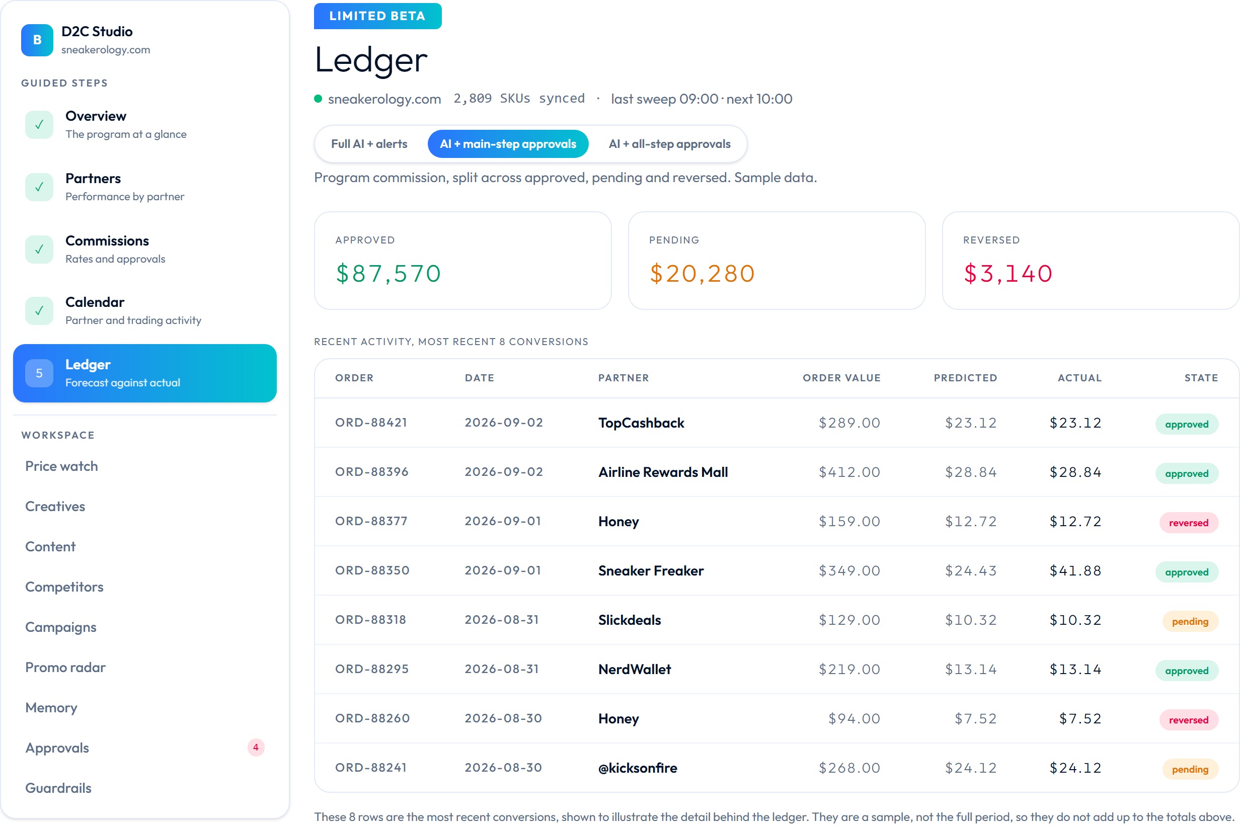 D2C Studio Ledger screen: Forecast against actual commission