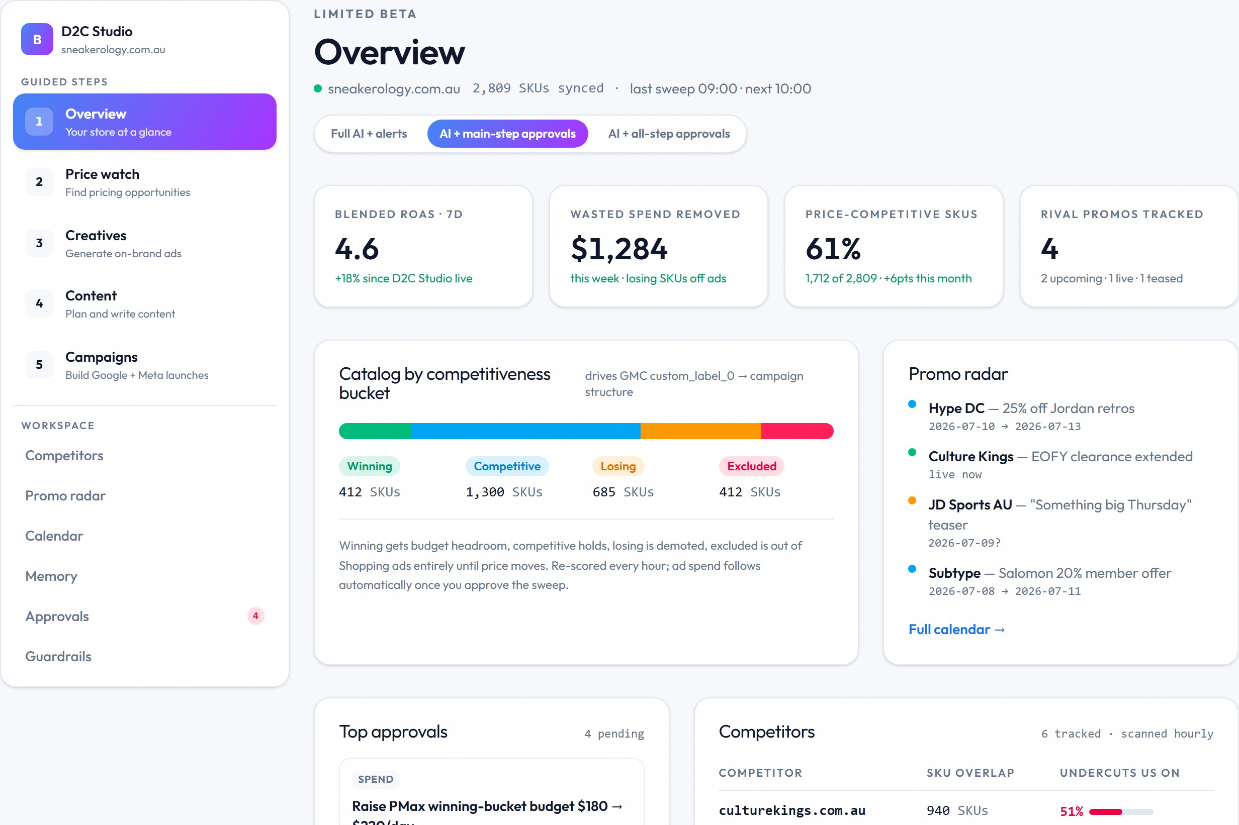 D2C Studio overview dashboard showing catalogue price buckets, competitor undercuts and the approval queue