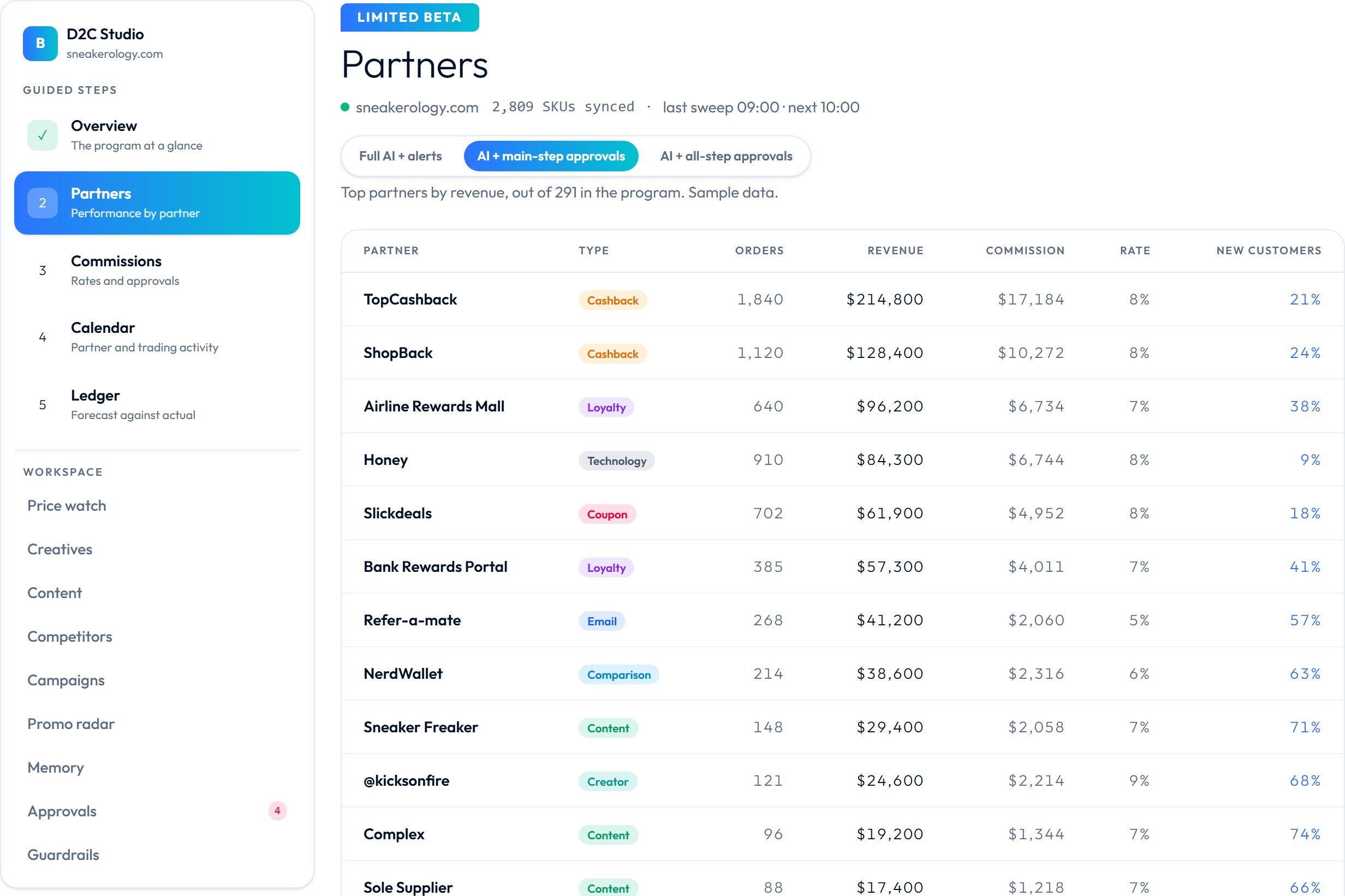 D2C Studio Partners screen: Partner performance in one table