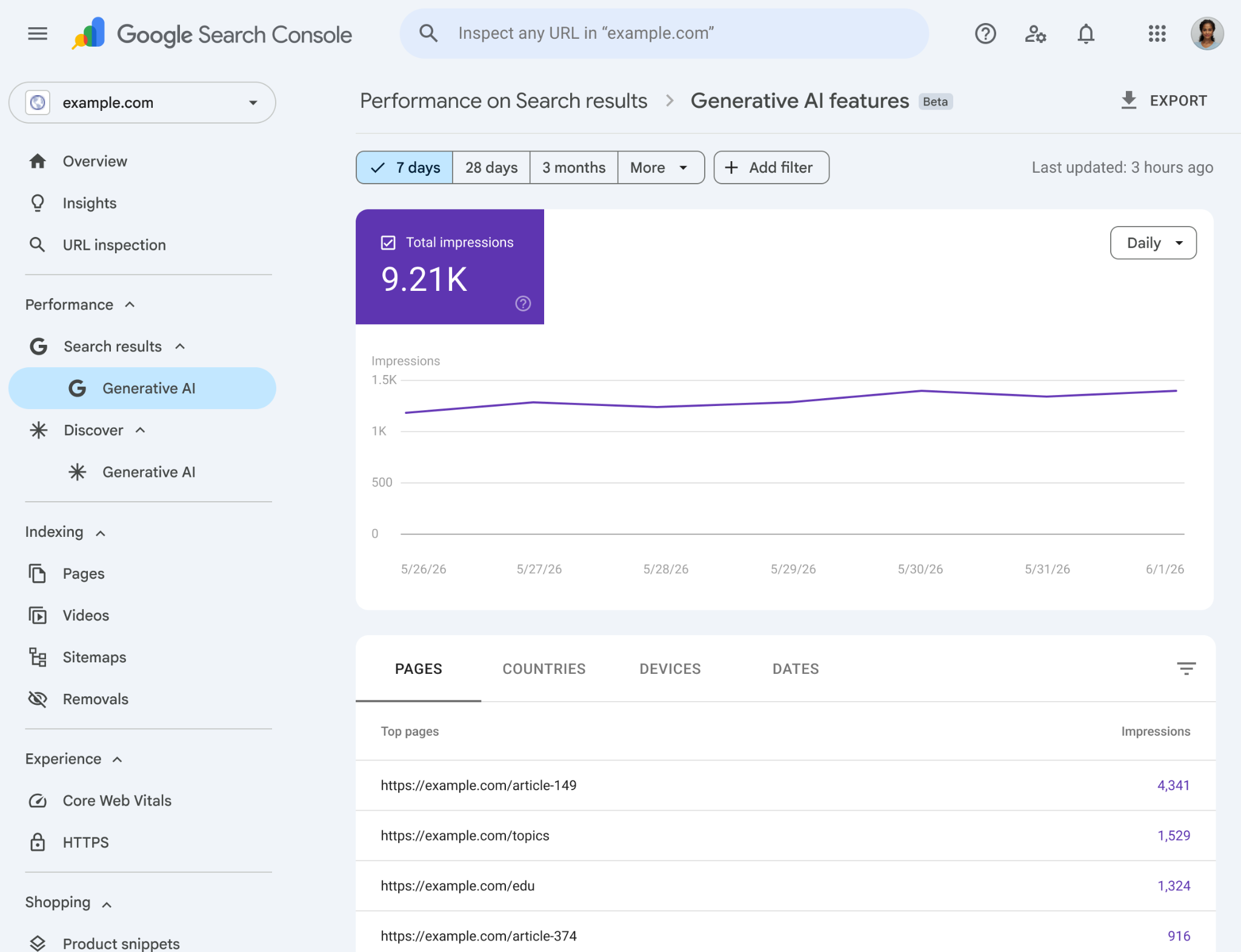 Google Search Console generative AI features performance report