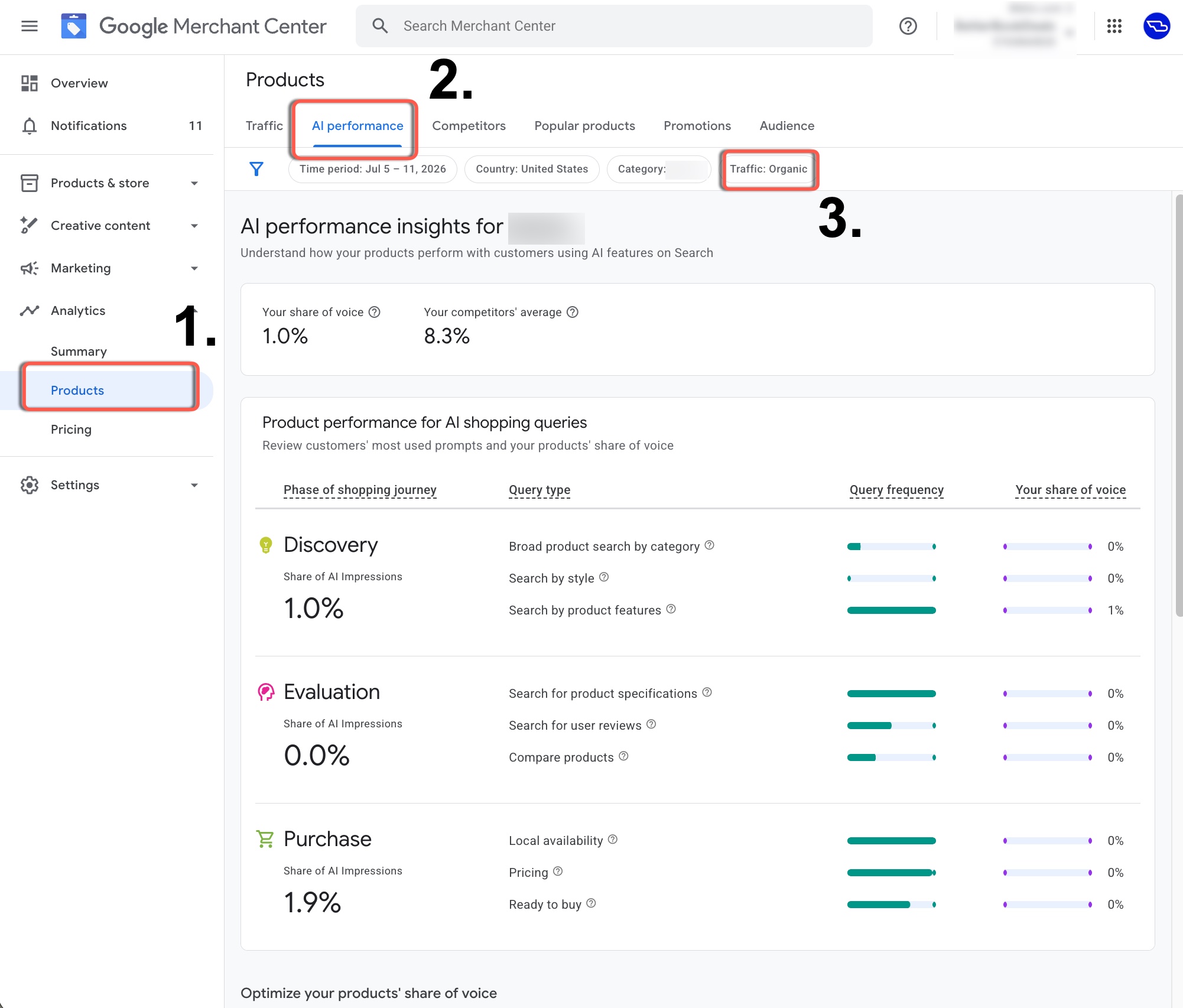 Google Merchant Center AI performance insights dashboard showing share of voice, competitor average and product performance by shopping journey phase
