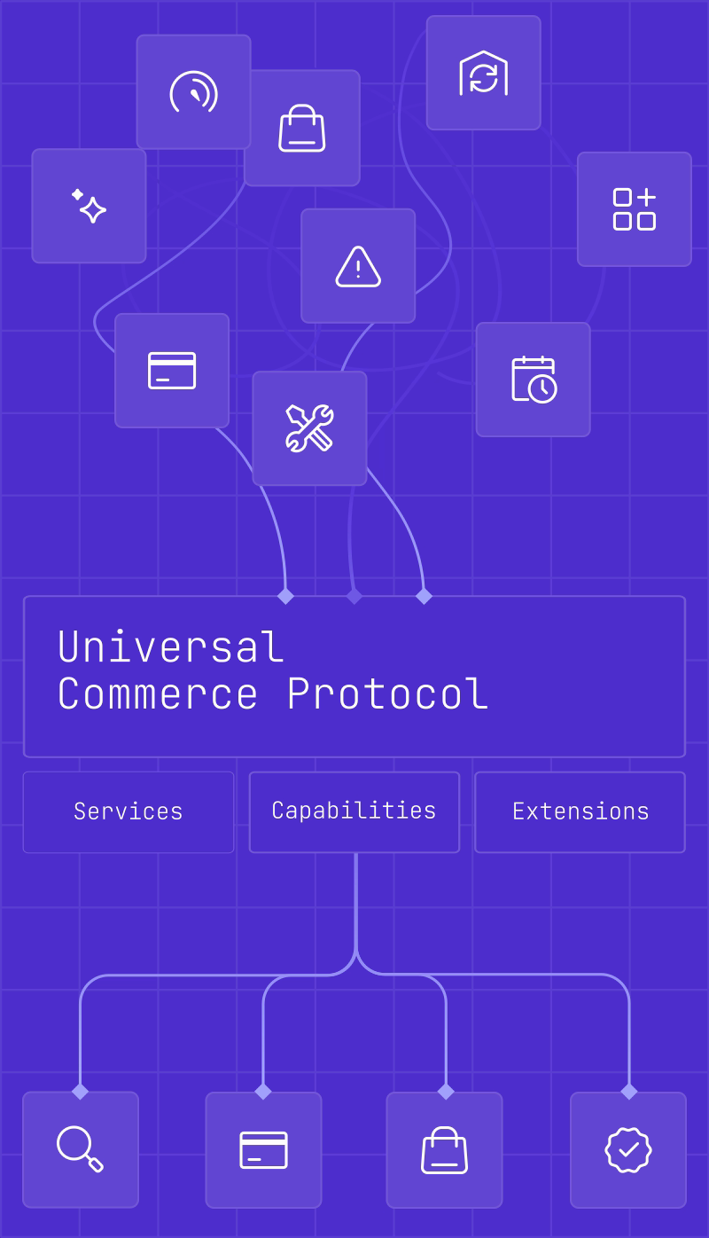 UCP’s layers: services, capabilities and extensions, from Shopify’s UCP page
